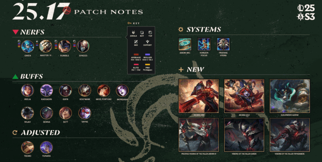 Passe 1 da 3ª temporada no League of Legends