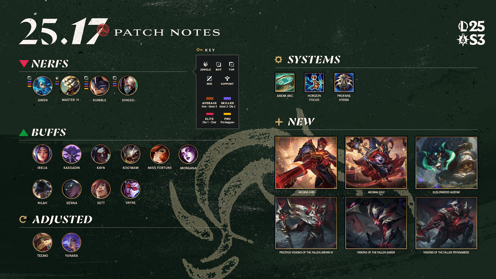Passe 1 da 3ª temporada no League of Legends