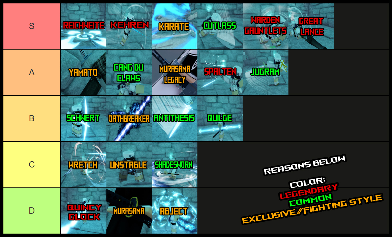 Digite Soul Quincy Weans Tier List
