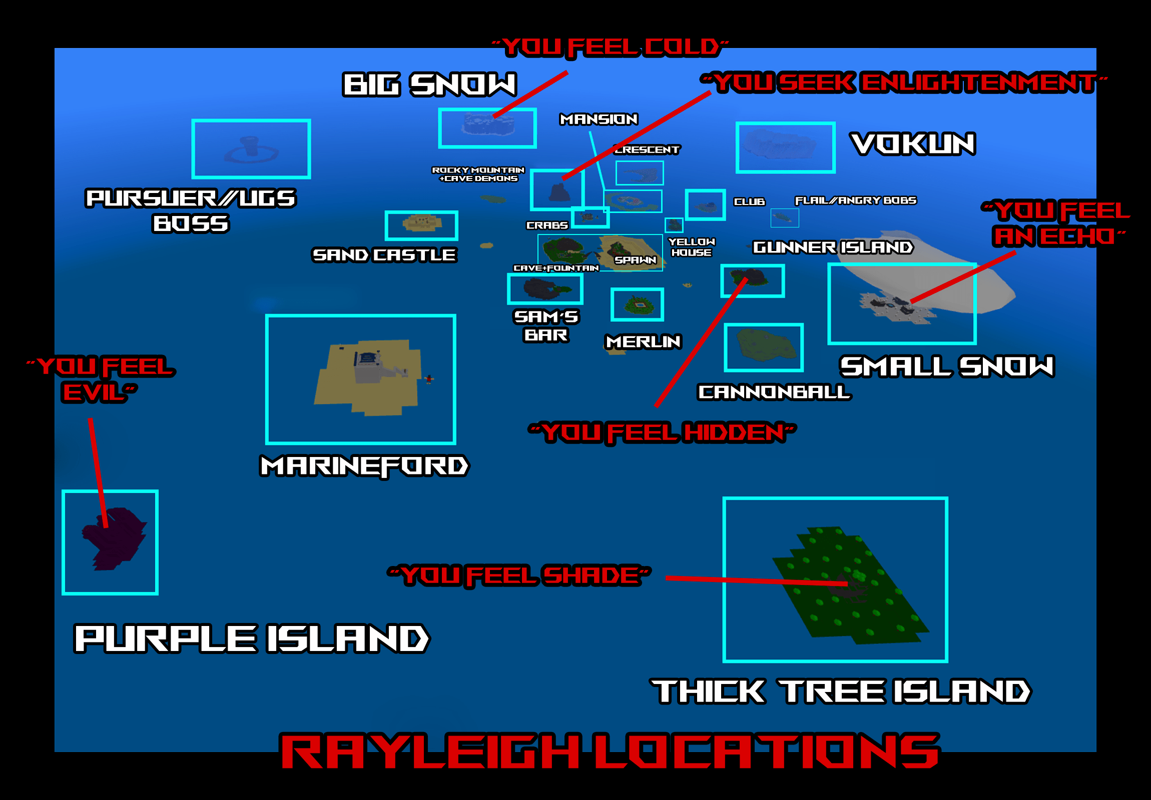 Locais míticos de uma peça Rayleigh