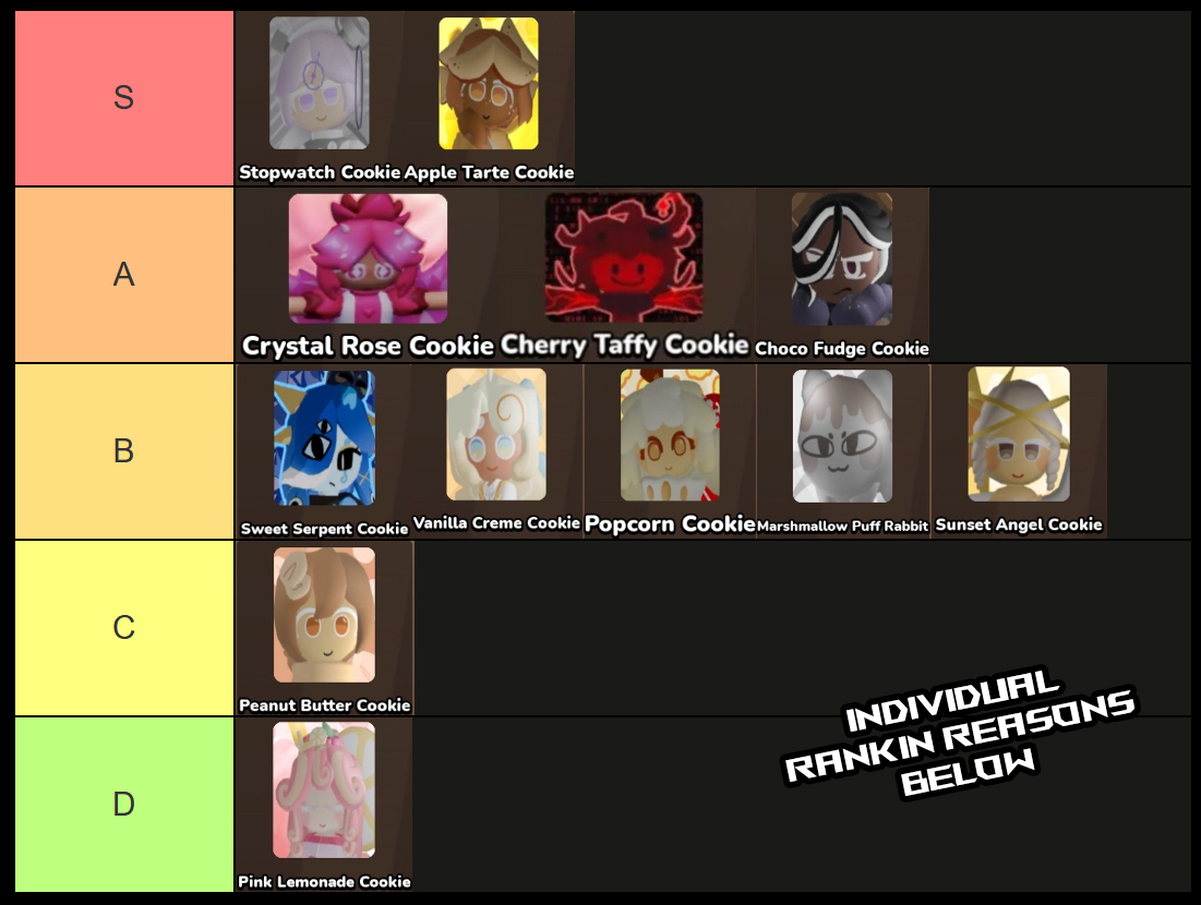 All Cookie Kingdom World Cookies Tier List and Guide