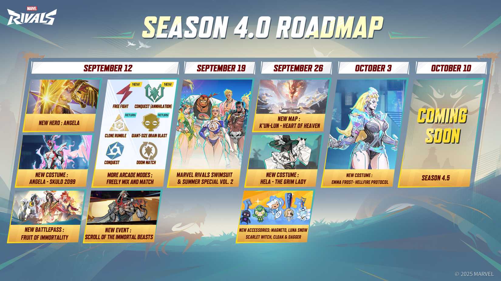 O roteiro da 4ª temporada da Marvel Rivals