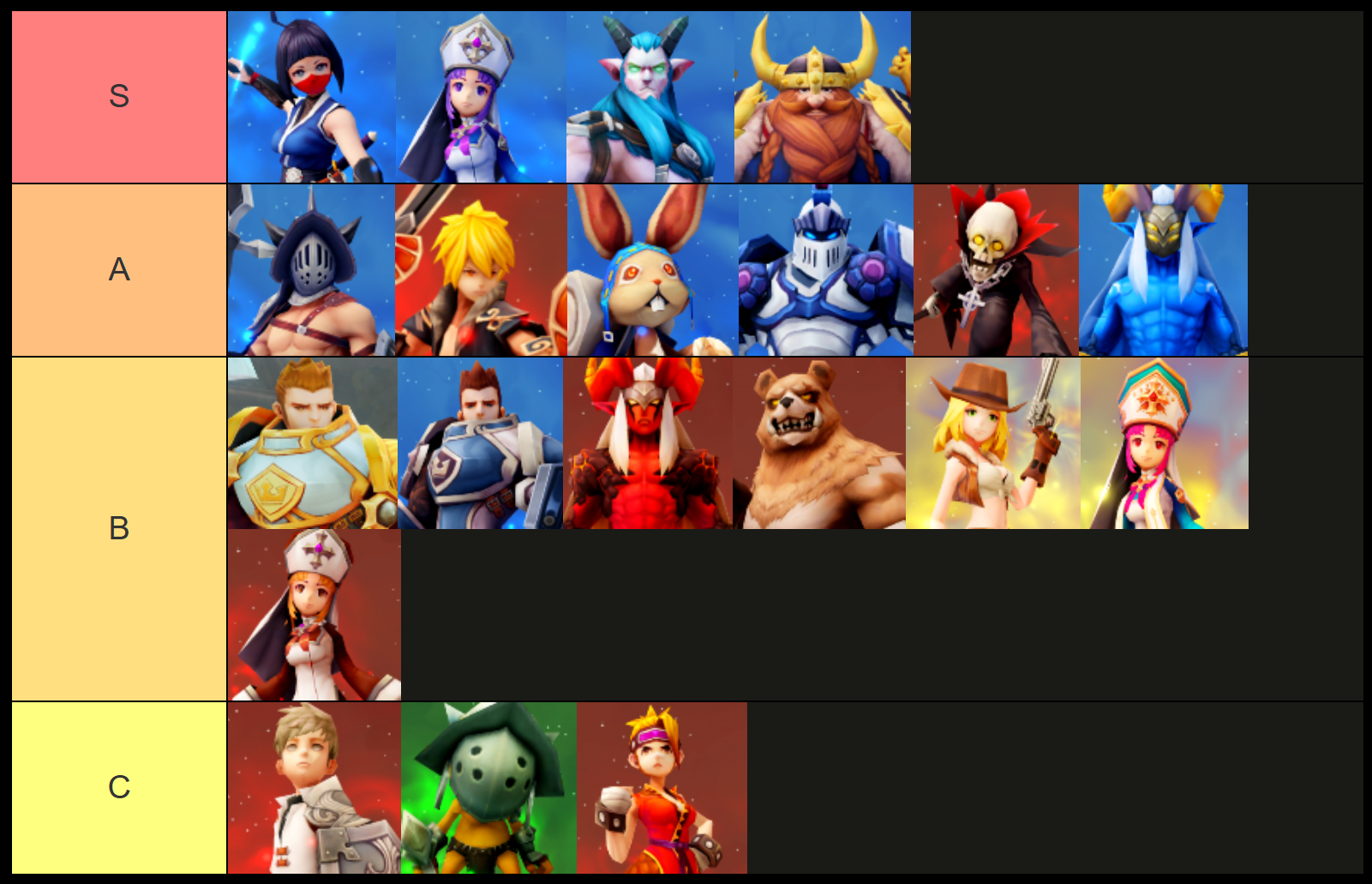 Dragon Raid Champion Tier List for Champions convocam seu time