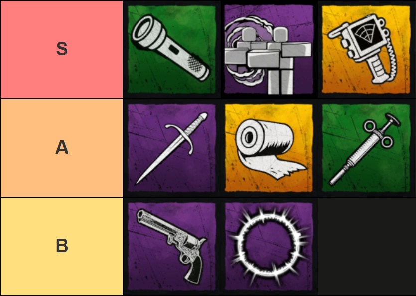 Uma lista de níveis de todos os itens da experiência Violence District Roblox, feita via TierMaker, que é a seguinte: Nível S: Lanterna, Shadow Clone, Motion Tracker; Nível A: Adaga de Aparar, Bandagem, Tiro de Adrenalina; Camada B: Twist of Fate, Gate.
