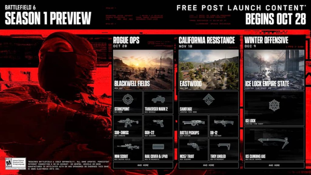 Roteiro da 1ª temporada do Battlefield 6