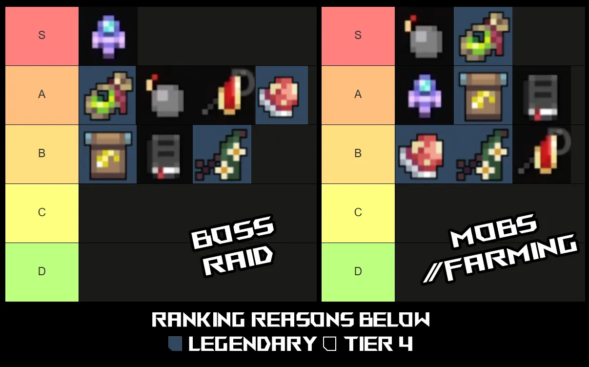 lista e guia de níveis de habilidades de missão de pixel