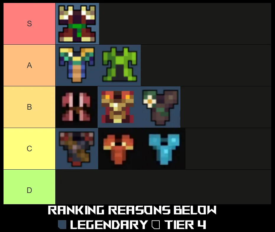 lista e guia de níveis de armadura de missão de pixel