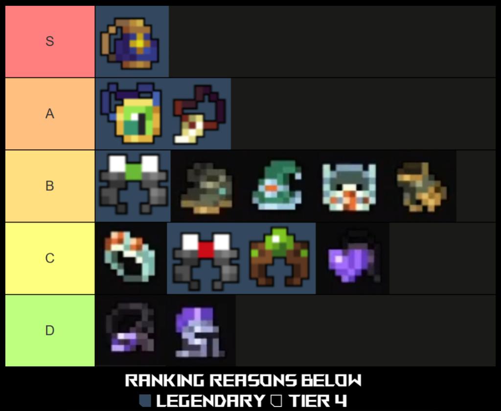 lista e guia de níveis de equipamentos de pixel quest