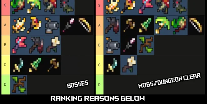 lista de níveis de armas de pixel quest