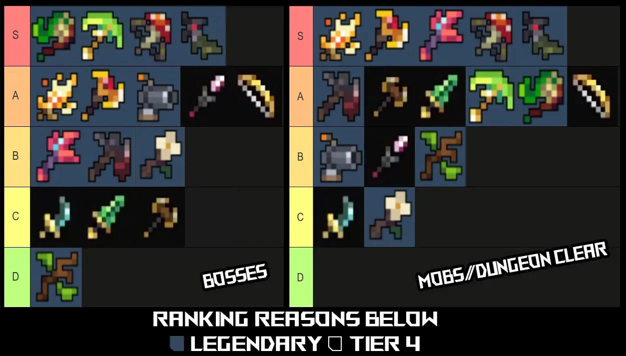 lista de níveis de armas de pixel quest