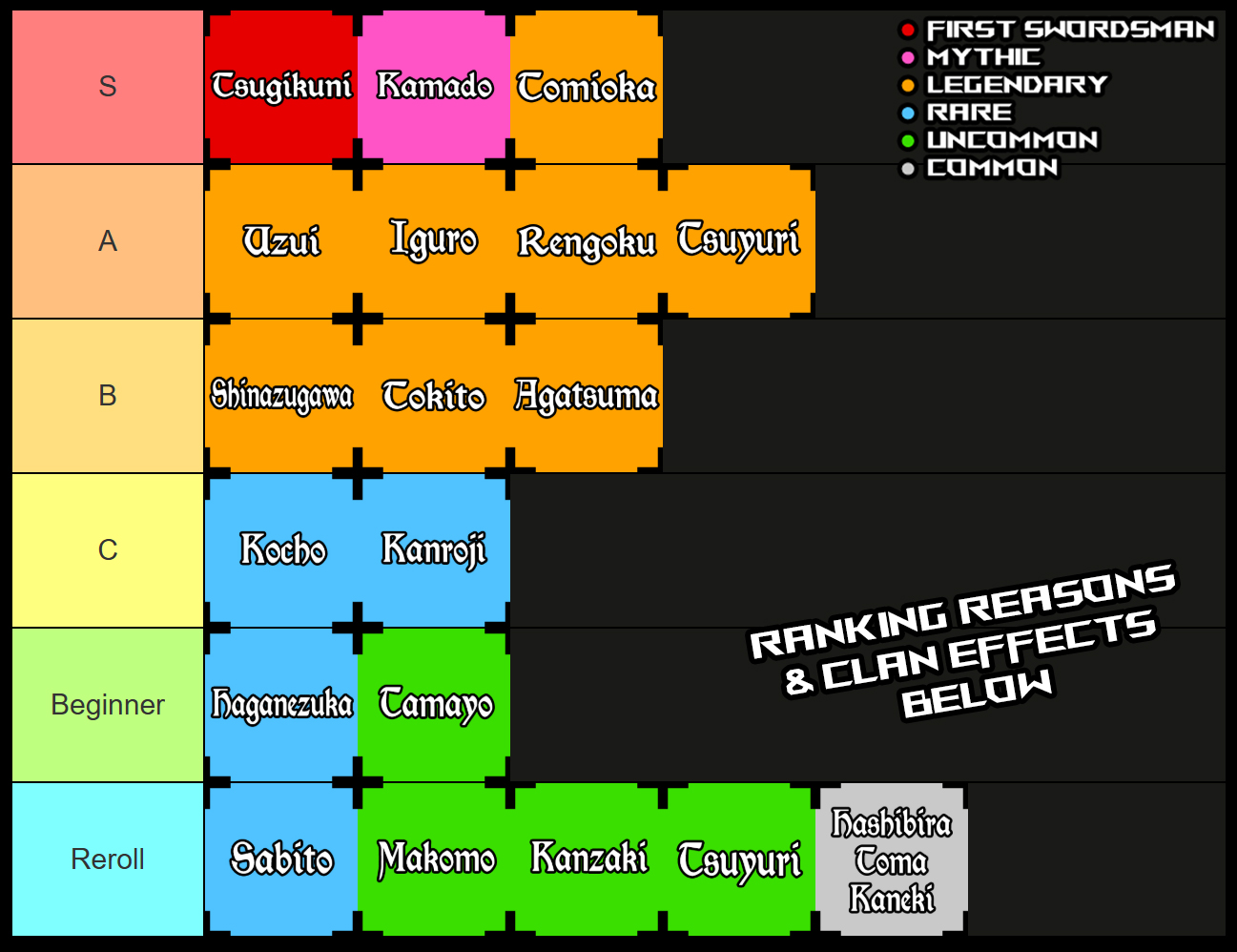 lista de níveis do clã legado 2 fraco