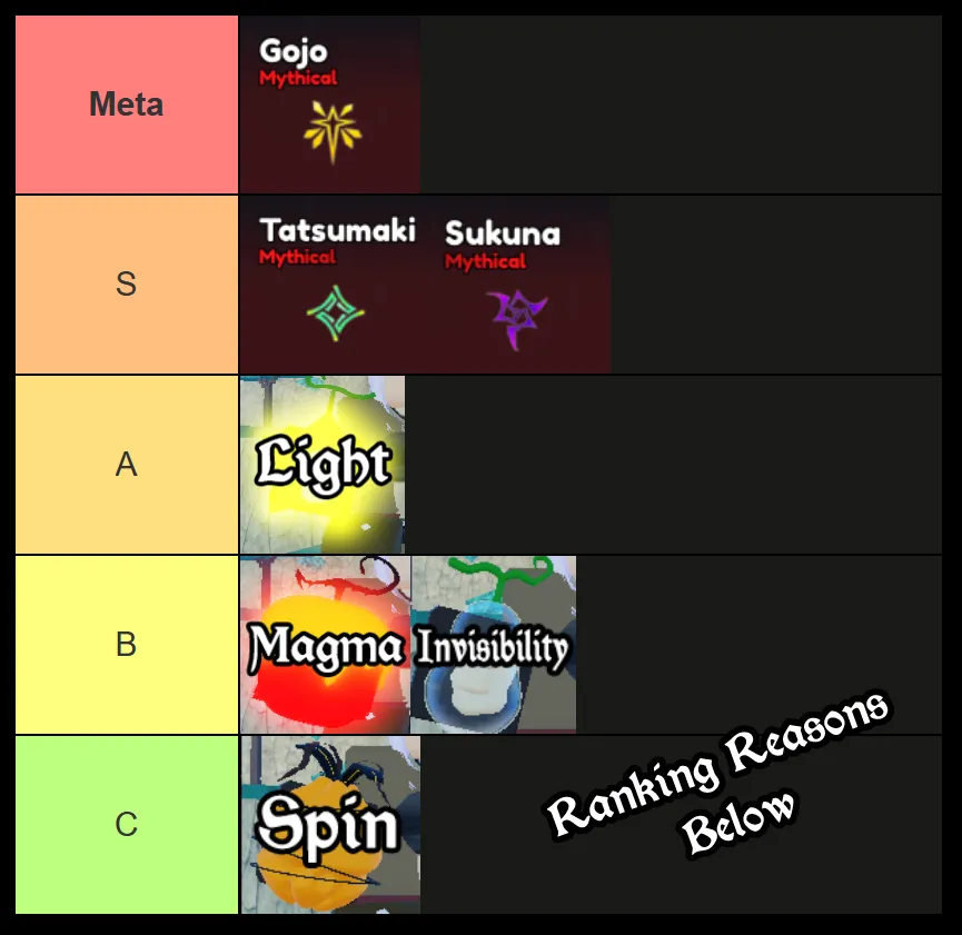 capacidade diversificada de peças e lista de níveis de frutas