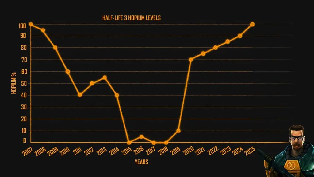 Gráfico Half-Life Hopiom