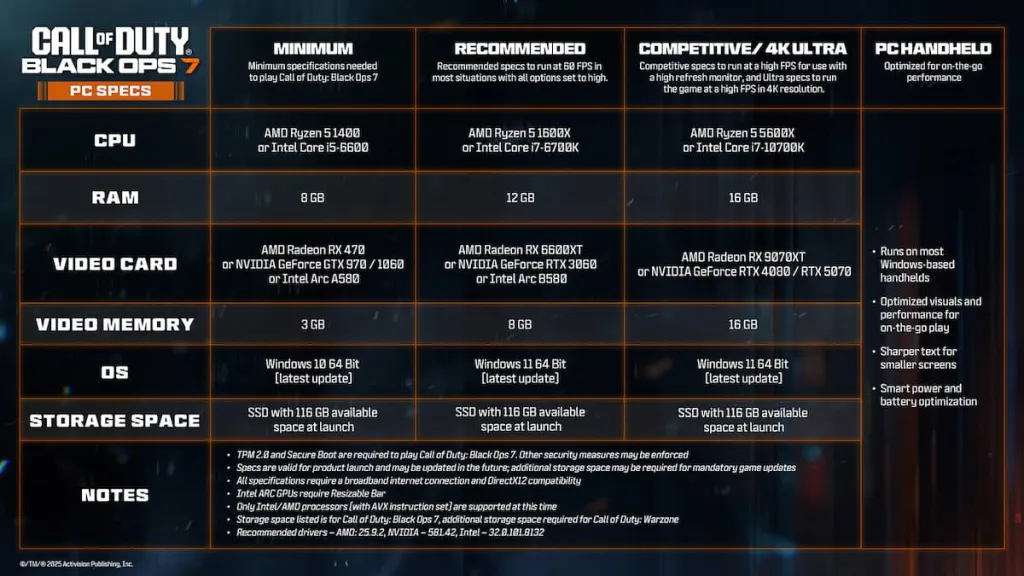 Especificações do Black Ops 7 para PC