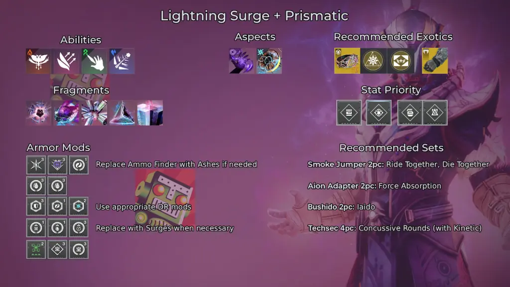 Uma construção de Lightning Surge usando Feed the Void, Lightning Surge, Arcane Needle, Coldsnap Grenades e Facet of Courage/Balance/Protection, com um slot extra.