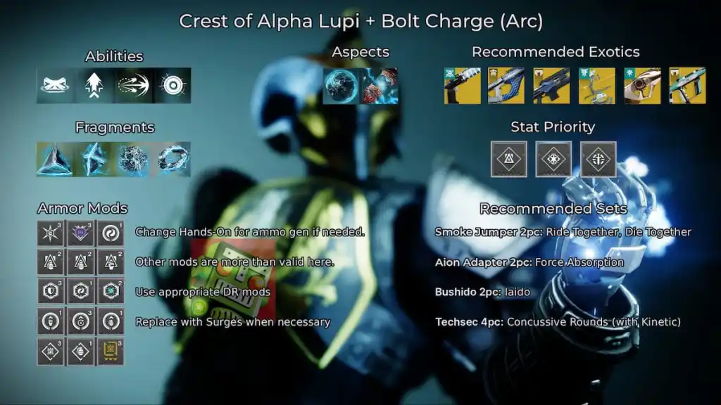 Uma versão de Destiny 2 para Titãs usando Crest of Alpha Lupi e Bolt Charge em Renegades.