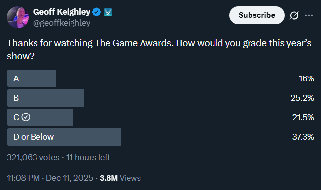 Pesquisa Geoff Keighley 2025 TGA
