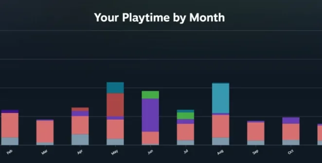 Repetição do Steam