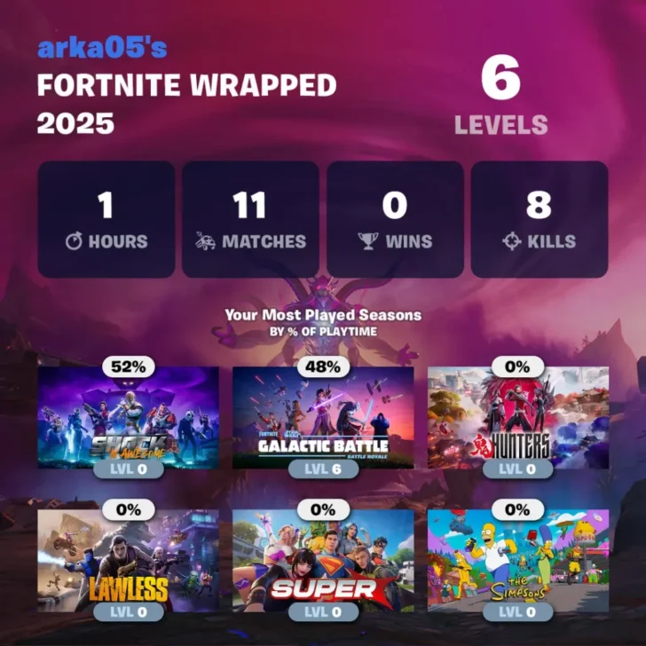Dados do Fortnite embrulhado em 2025