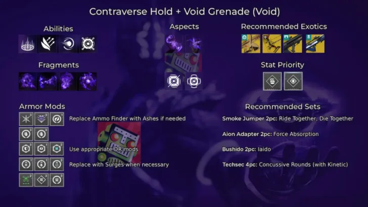 Uma construção usando Contraverse Hold e uma infinidade de Void Grenades, com foco em Axion Bolt.