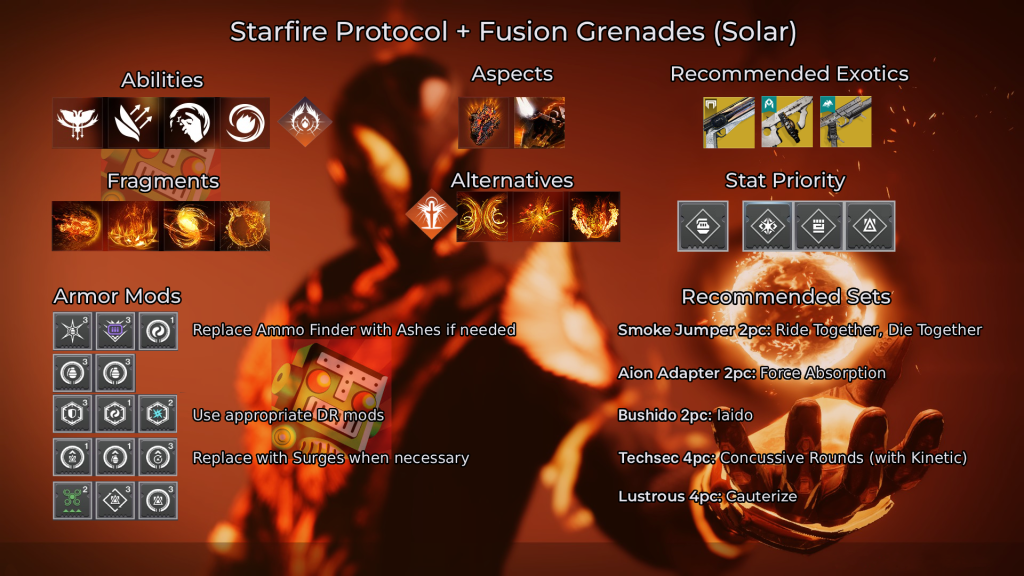 Uma construção Solar usando Protocolo Starfire, Granadas de Fusão, Snap Incinerador, Toque de Chama, Endiabrado e Brasa de Tochas/Empíreo/Misericórdia/Casante.
