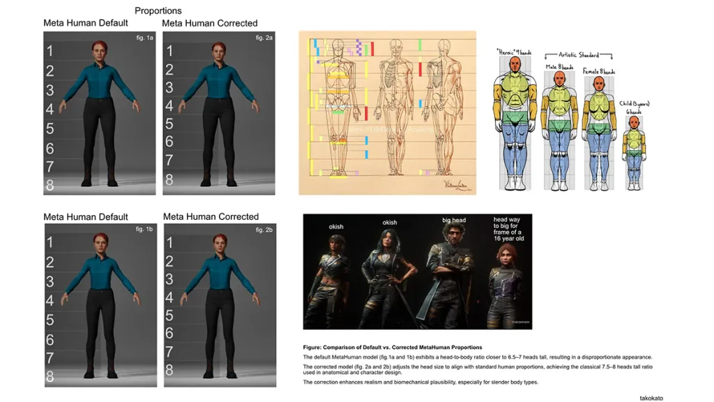 Proporções dos personagens no Unreal Engine 5