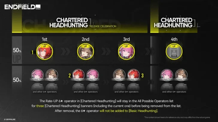 Como Arknights: Endfield aborda banners de operadores limitados.