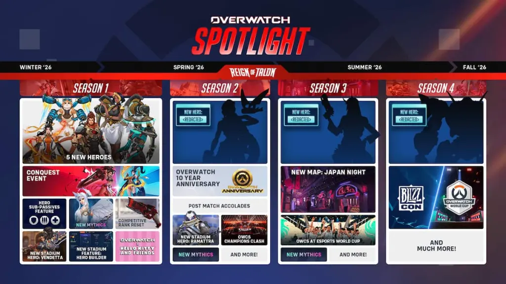 Roteiro de Overwatch 2026