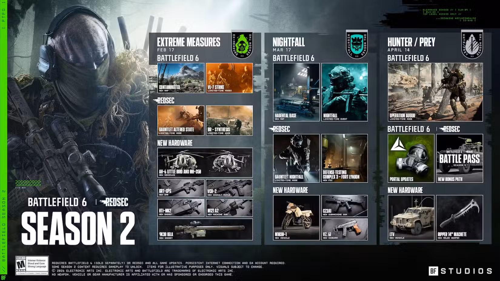O roteiro da 2ª temporada do Battlefield 6