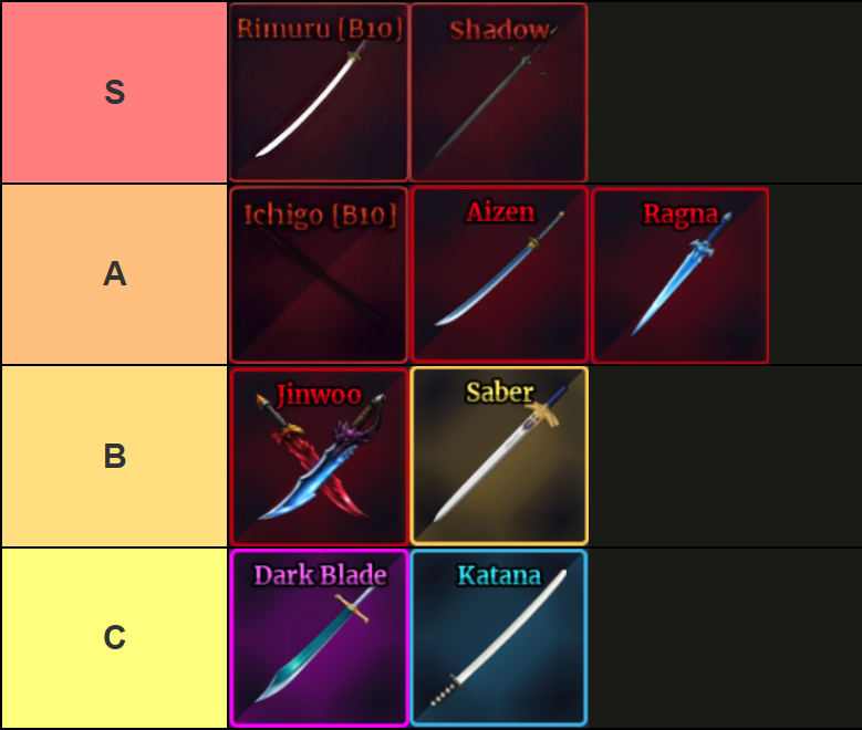 Uma lista de níveis de todas as espadas na experiência Sailor Piece Roblox, feita via TierMaker, que é a seguinte: Nível S: Rimuru, Shadow; Camada A: Ichigo, Aizen, Ragna; Nível B: Jinwoo, Sabre; Nível C: Dark Blade, Katana.