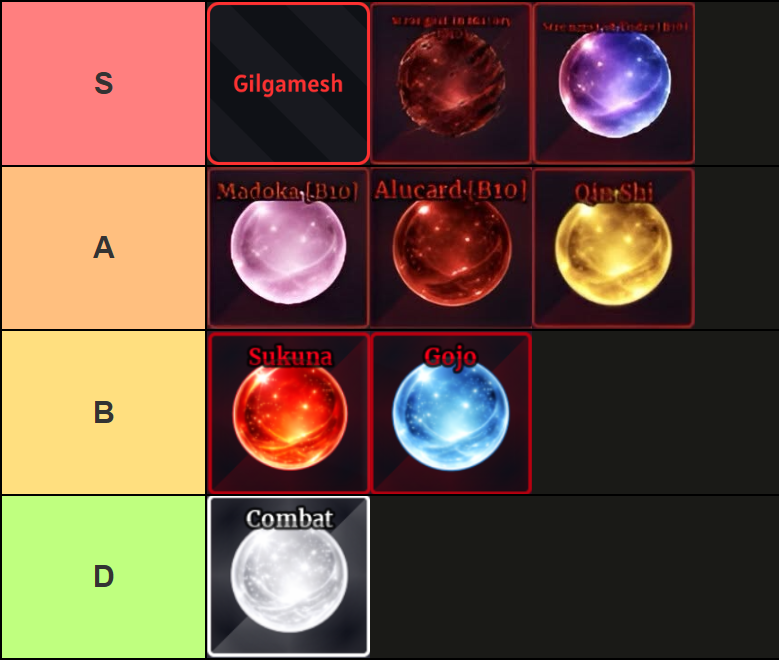 Uma lista de níveis de todas as especificações corpo a corpo na experiência Sailor Piece Roblox, feita via TierMaker, que é a seguinte: Nível S: Gilgamesh, o mais forte de hoje, o mais forte da história; Nível A: Madoka, Alucard, Qin Shi; Camada B: Sukuna, Gojo; Nível D: Combate;
