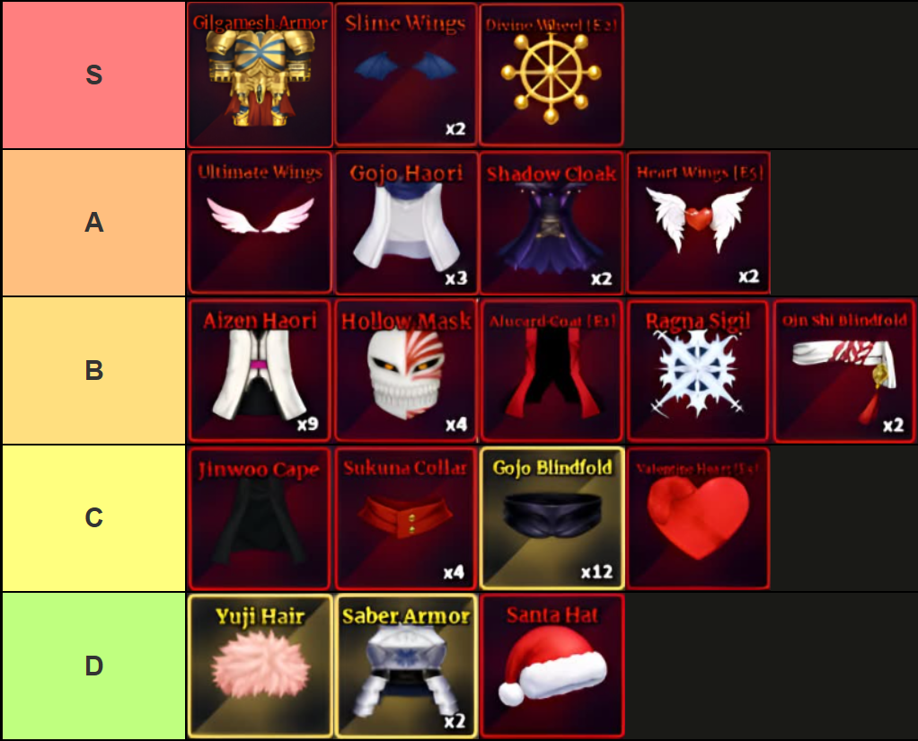 Uma lista de níveis de todos os acessórios da experiência Sailor Piece Roblox, feita via TierMaker, que é a seguinte: Nível S: Armadura Gilgamesh, Asas de Slime, Roda Divina; Nível A: Ultimate Wings, Gojo Haori, Shadow Cloak, Heart Wings; Camada B: Aizen Haori, Máscara Oca, Casaco Alucard, Ragna Sigil, Venda Qin Shi; Camada C: Capa Jinwoo, Colar Sukuna, Venda Gojo, Coração de Dia dos Namorados; Nível D: Cabelo Yuji, Armadura de Sabre, Chapéu de Papai Noel.