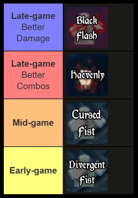 lista de níveis de estilo de luta kaizen para pvp e pve