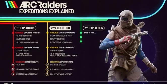 Projeto ARC Raiders Expedição 2