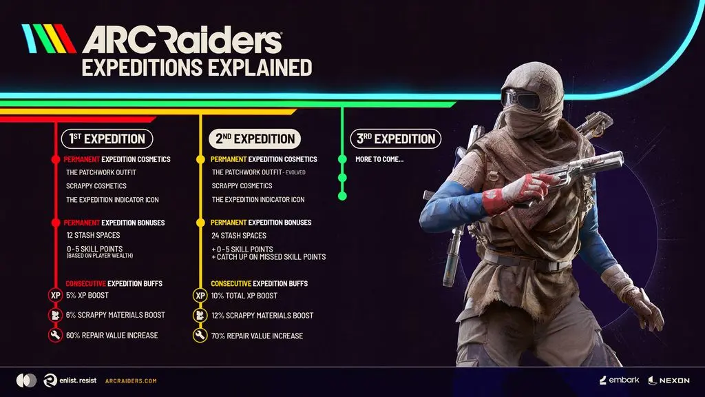 Projeto ARC Raiders Expedição 2