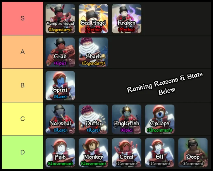 lista de níveis do abismo roblox