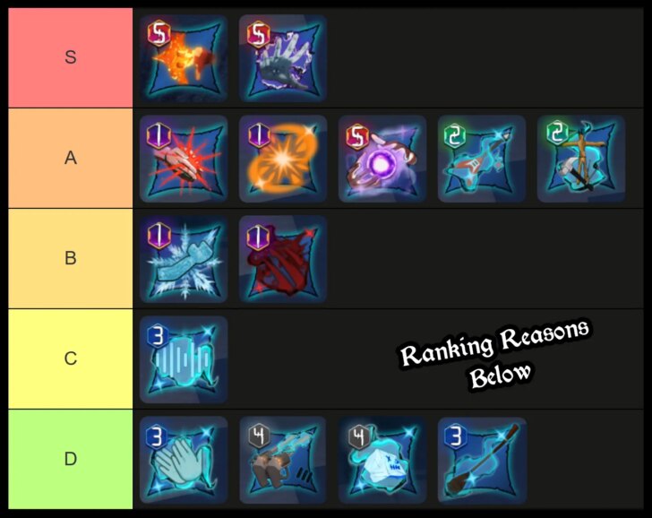 Lista de níveis de técnica amaldiçoada KAIZEN