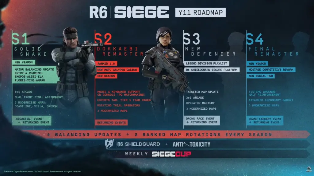 Roteiro completo do Rainbow 6 Siege, ano 11