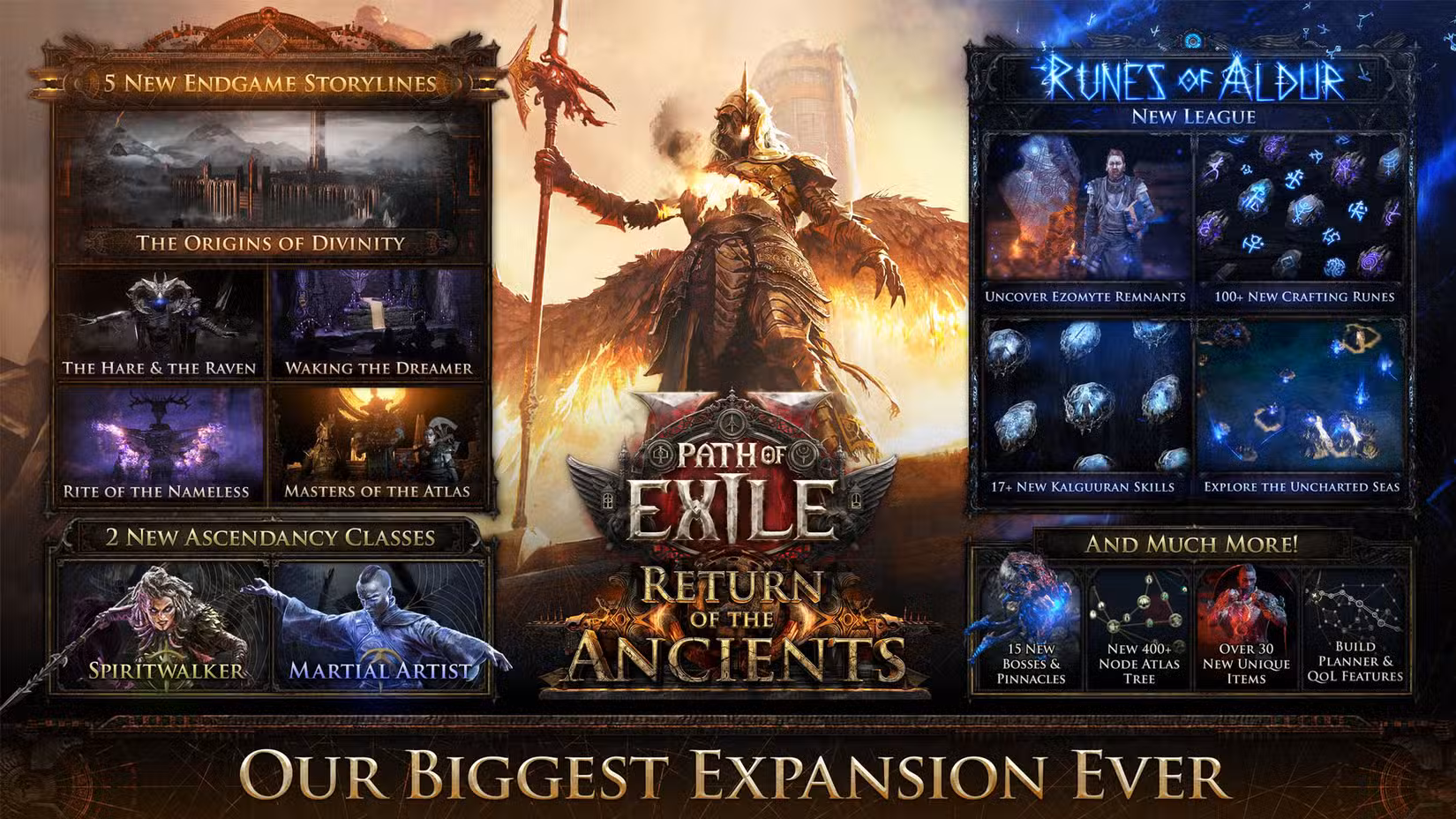 A Path of Exile 2 official graph showing all the content coming with the