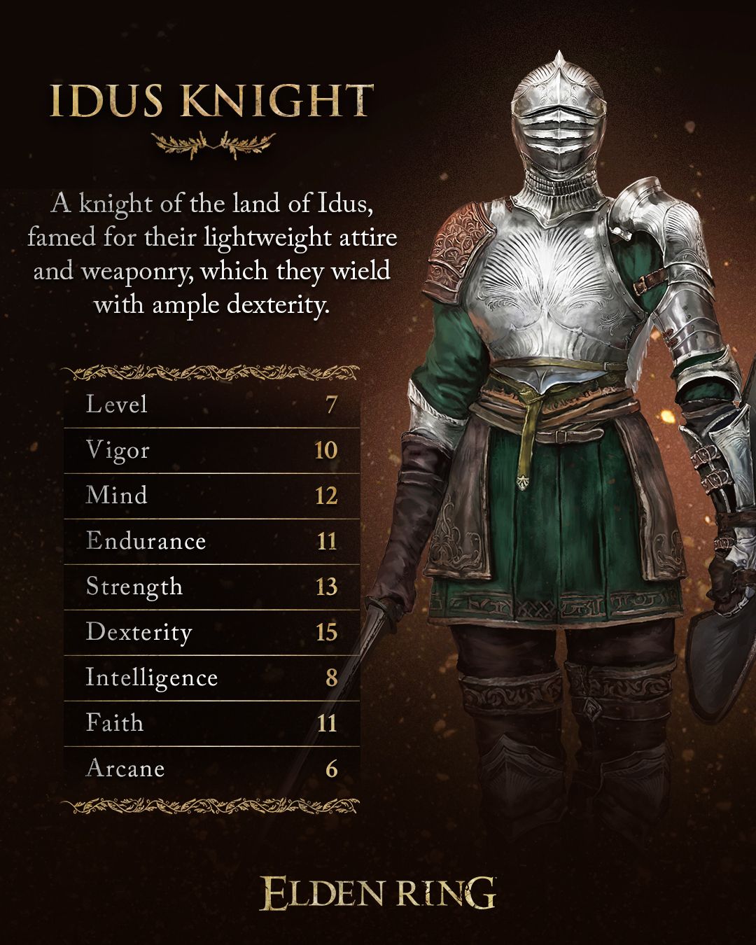 Idus