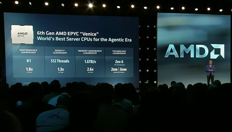 AMD revela Zen 6 para servidores e sinaliza ganho expressivo de desempenho; desktop pode ser o próximo
