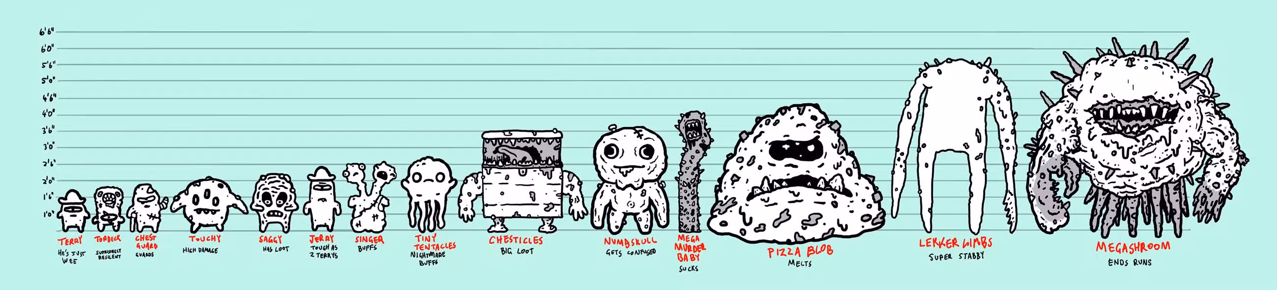 og-SHROOM-ENEMY-HEIGHT-CHART