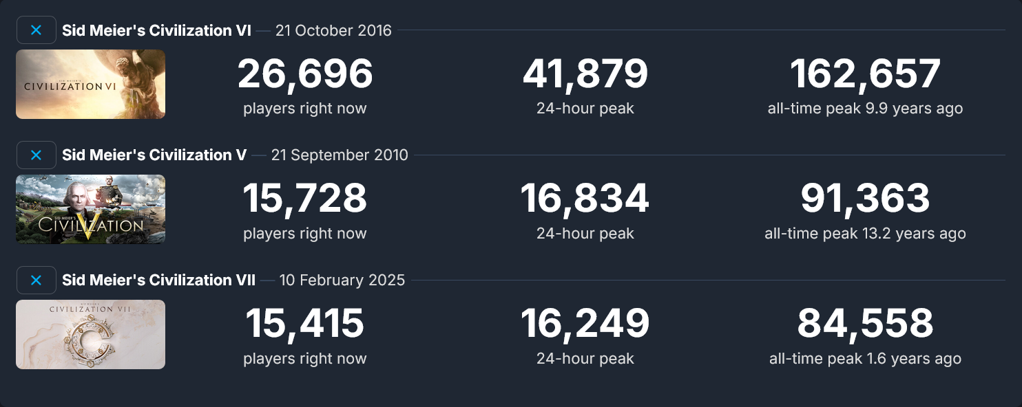SteamDB