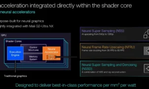 “This really is about bringing Tensor-like capabilities into the GPU shader,” Bergey tells us.