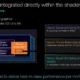 “This really is about bringing Tensor-like capabilities into the GPU shader,” Bergey tells us.