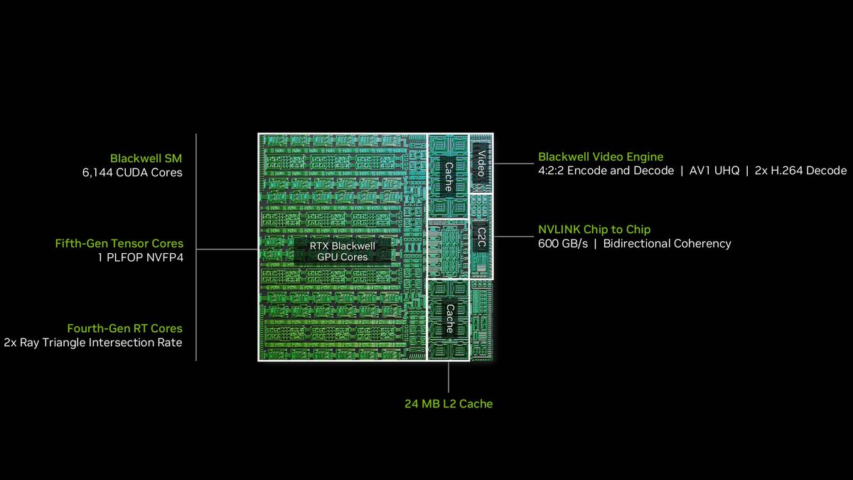 Nvidia's